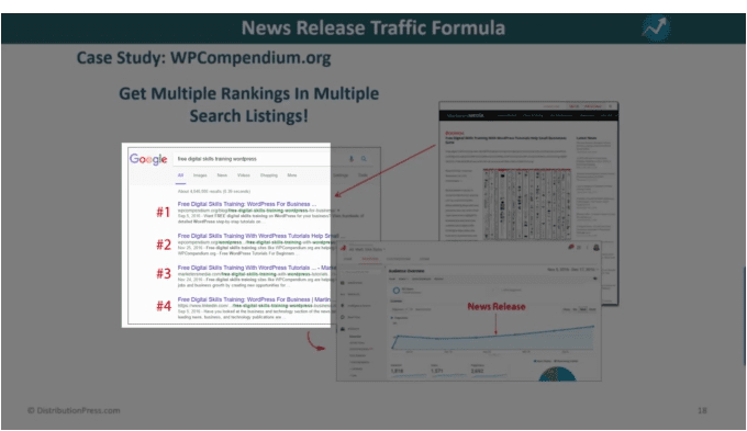 News Release Traffic Formula - Get More Leads & Customers